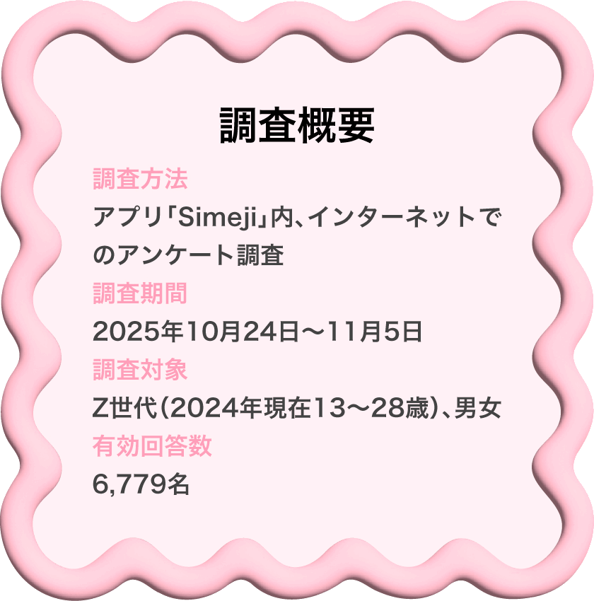 調査概要